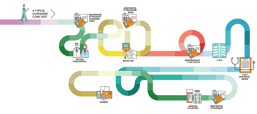 Patient Journey
