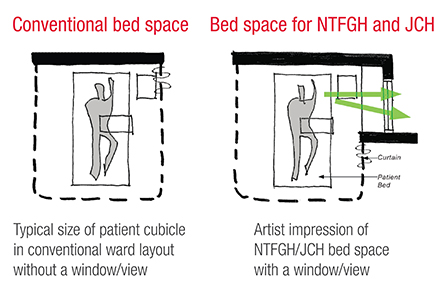 Bed Space